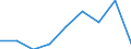 Statistical information: Median equivalised income / Unit of measure: Percentage / Risk of poverty threshold: Below 50% / Sex: Total / Age class: 65 years or over / Geopolitical entity (reporting): Iceland