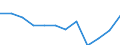 Statistical information: Median equivalised income / Unit of measure: Percentage / Risk of poverty threshold: Below 50% / Sex: Total / Age class: 65 years or over / Geopolitical entity (reporting): Türkiye