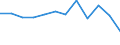 Statistical information: Median equivalised income / Unit of measure: Percentage / Risk of poverty threshold: Below 60% / Sex: Total / Age class: 65 years or over / Geopolitical entity (reporting): Belgium