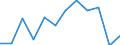 Statistical information: Median equivalised income / Unit of measure: Percentage / Risk of poverty threshold: Below 60% / Sex: Total / Age class: 65 years or over / Geopolitical entity (reporting): Bulgaria