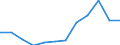 Statistical information: Median equivalised income / Unit of measure: Percentage / Risk of poverty threshold: Below 60% / Sex: Total / Age class: 65 years or over / Geopolitical entity (reporting): Denmark
