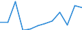 Unit of measure: Number / Age class: Less than 65 years / Geopolitical entity (reporting): Belgium