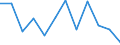 Unit of measure: Number / Age class: Less than 65 years / Geopolitical entity (reporting): Croatia