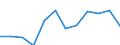 Unit of measure: Number / Age class: Less than 65 years / Geopolitical entity (reporting): Austria