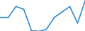 Unit of measure: Number / Age class: Less than 65 years / Geopolitical entity (reporting): Slovenia