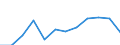 Unit of measure: Number / Age class: 65 years or over / Geopolitical entity (reporting): Bulgaria