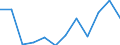 Unit of measure: Number / Age class: 65 years or over / Geopolitical entity (reporting): Germany