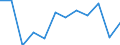 Unit of measure: Number / Age class: 65 years or over / Geopolitical entity (reporting): Estonia