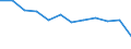 Unit of measure: Number / Age class: 65 years or over / Geopolitical entity (reporting): Greece