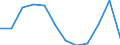 Unit of measure: Number / Age class: 65 years or over / Geopolitical entity (reporting): Luxembourg