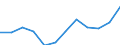 Unit of measure: Number / Age class: 65 years or over / Geopolitical entity (reporting): Slovenia