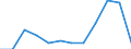 Unit of measure: Number / Age class: 65 years or over / Geopolitical entity (reporting): Finland