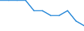 Statistical information: Ratio of relative median income / Household composition: One adult / Age class: 65 years or over / Sex: Absolute difference between males and females / Geopolitical entity (reporting): European Union (EU6-1958, EU9-1973, EU10-1981, EU12-1986, EU15-1995, EU25-2004, EU27-2007, EU28-2013, EU27-2020)