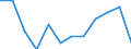 Statistical information: Ratio of relative median income / Household composition: One adult / Age class: 65 years or over / Sex: Absolute difference between males and females / Geopolitical entity (reporting): Belgium