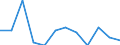 Statistical information: Ratio of relative median income / Household composition: One adult / Age class: 65 years or over / Sex: Absolute difference between males and females / Geopolitical entity (reporting): Estonia