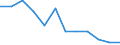 Statistical information: Ratio of relative median income / Household composition: One adult / Age class: 65 years or over / Sex: Absolute difference between males and females / Geopolitical entity (reporting): France