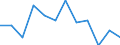 Statistical information: Ratio of relative median income / Household composition: One adult / Age class: 65 years or over / Sex: Absolute difference between males and females / Geopolitical entity (reporting): Croatia