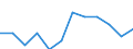 Statistical information: Ratio of relative median income / Household composition: One adult / Age class: 65 years or over / Sex: Absolute difference between males and females / Geopolitical entity (reporting): Italy