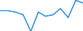 Statistical information: Ratio of relative median income / Household composition: One adult / Age class: 65 years or over / Sex: Absolute difference between males and females / Geopolitical entity (reporting): Cyprus