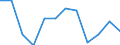 Statistical information: Ratio of relative median income / Household composition: One adult / Age class: 65 years or over / Sex: Absolute difference between males and females / Geopolitical entity (reporting): Latvia