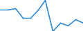 Statistical information: Ratio of relative median income / Household composition: One adult / Age class: 65 years or over / Sex: Absolute difference between males and females / Geopolitical entity (reporting): Lithuania