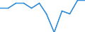 Statistical information: Ratio of relative median income / Household composition: One adult / Age class: 65 years or over / Sex: Absolute difference between males and females / Geopolitical entity (reporting): Netherlands