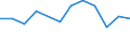 Statistical information: Ratio of relative median income / Household composition: One adult / Age class: 65 years or over / Sex: Absolute difference between males and females / Geopolitical entity (reporting): Austria