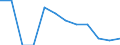 Statistical information: Ratio of relative median income / Household composition: One adult / Age class: 65 years or over / Sex: Absolute difference between males and females / Geopolitical entity (reporting): Poland