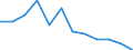 Statistical information: Ratio of relative median income / Household composition: One adult / Age class: 65 years or over / Sex: Absolute difference between males and females / Geopolitical entity (reporting): Romania