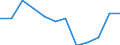 Statistical information: Ratio of relative median income / Household composition: One adult / Age class: 65 years or over / Sex: Absolute difference between males and females / Geopolitical entity (reporting): Finland