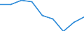 Statistical information: Ratio of relative median income / Household composition: One adult / Age class: 65 years or over / Sex: Absolute difference between males and females / Geopolitical entity (reporting): Iceland