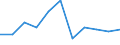 Statistical information: Ratio of relative median income / Household composition: One adult / Age class: 65 years or over / Sex: Absolute difference between males and females / Geopolitical entity (reporting): Montenegro