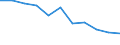 Statistical information: Ratio of relative median income / Household composition: One adult / Age class: 65 years or over / Sex: Absolute difference between males and females / Geopolitical entity (reporting): North Macedonia