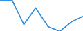 Statistical information: Ratio of relative median income / Household composition: One adult / Age class: 65 years or over / Sex: Absolute difference between males and females / Geopolitical entity (reporting): Albania