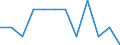 Unit of measure: Number / Geopolitical entity (reporting): Czechia