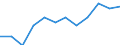 Unit of measure: Number / Geopolitical entity (reporting): Estonia