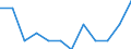 Unit of measure: Number / Geopolitical entity (reporting): Finland