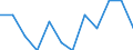 Statistical information: Ratio of relative median income / Household composition: One adult / Age class: 60 years or over / Sex: Absolute difference between males and females / Geopolitical entity (reporting): Belgium