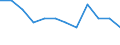 Statistical information: Ratio of relative median income / Household composition: One adult / Age class: 60 years or over / Sex: Absolute difference between males and females / Geopolitical entity (reporting): Czechia