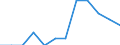 Statistical information: Ratio of relative median income / Household composition: One adult / Age class: 60 years or over / Sex: Absolute difference between males and females / Geopolitical entity (reporting): Germany