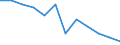 Statistical information: Ratio of relative median income / Household composition: One adult / Age class: 60 years or over / Sex: Absolute difference between males and females / Geopolitical entity (reporting): France