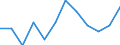 Statistical information: Ratio of relative median income / Household composition: One adult / Age class: 60 years or over / Sex: Absolute difference between males and females / Geopolitical entity (reporting): Italy