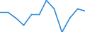 Statistical information: Ratio of relative median income / Household composition: One adult / Age class: 60 years or over / Sex: Absolute difference between males and females / Geopolitical entity (reporting): Latvia
