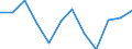 Statistical information: Ratio of relative median income / Household composition: One adult / Age class: 60 years or over / Sex: Absolute difference between males and females / Geopolitical entity (reporting): Luxembourg
