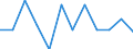 Statistical information: Ratio of relative median income / Household composition: One adult / Age class: 60 years or over / Sex: Absolute difference between males and females / Geopolitical entity (reporting): Hungary