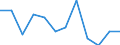 Statistical information: Ratio of relative median income / Household composition: One adult / Age class: 60 years or over / Sex: Absolute difference between males and females / Geopolitical entity (reporting): Austria