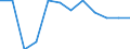 Statistical information: Ratio of relative median income / Household composition: One adult / Age class: 60 years or over / Sex: Absolute difference between males and females / Geopolitical entity (reporting): Poland