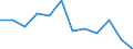 Statistical information: Ratio of relative median income / Household composition: One adult / Age class: 60 years or over / Sex: Absolute difference between males and females / Geopolitical entity (reporting): Slovenia