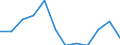 Statistical information: Ratio of relative median income / Household composition: One adult / Age class: 60 years or over / Sex: Absolute difference between males and females / Geopolitical entity (reporting): Slovakia