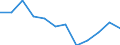 Statistical information: Ratio of relative median income / Household composition: One adult / Age class: 60 years or over / Sex: Absolute difference between males and females / Geopolitical entity (reporting): Finland
